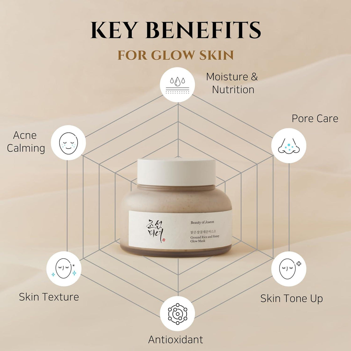 Beauty of Joseon Ground Rice & Honey Glow Mask - 50ml
